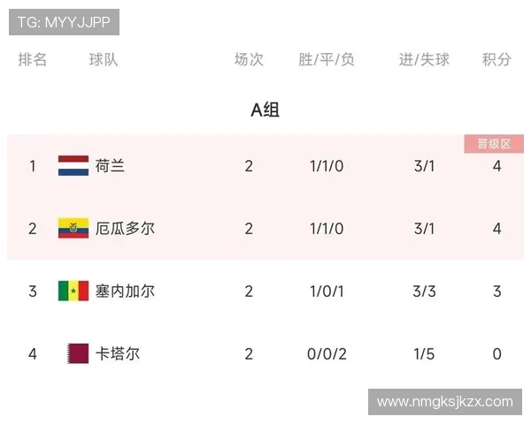 浦和红钻遭两连败提前出局亚洲军团一平四负仍难求首胜